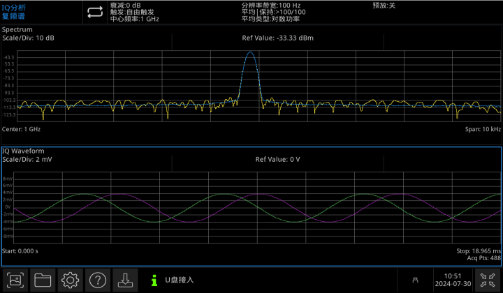 UTS5000A-I/Q