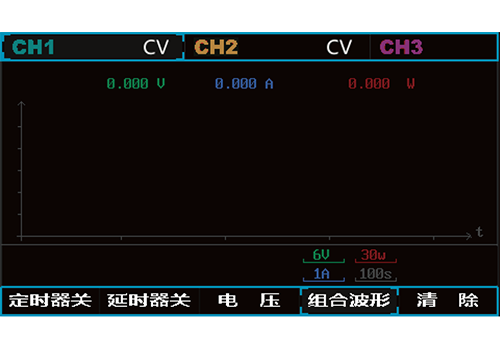 数据可视化