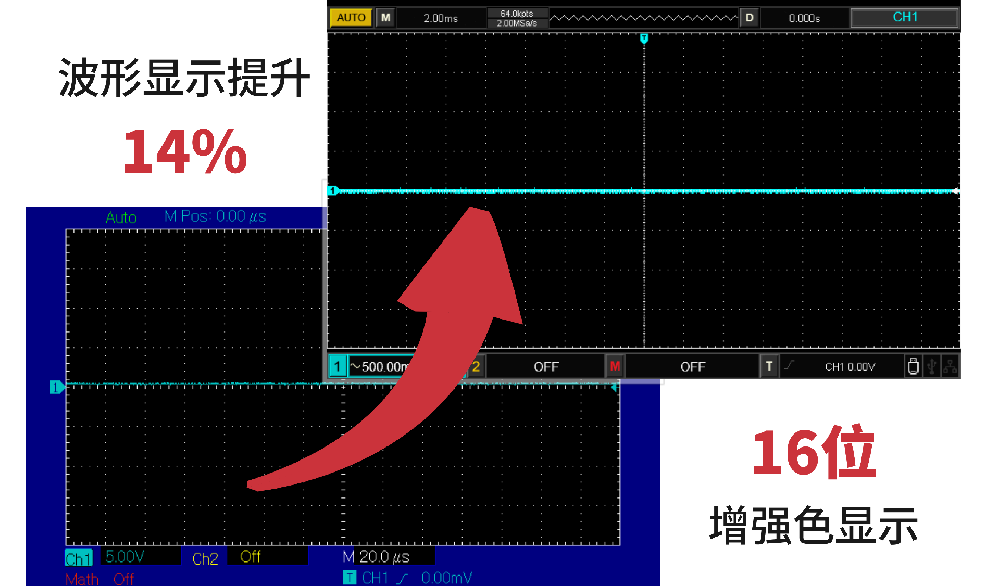 宽屏显示，全新的交互界面