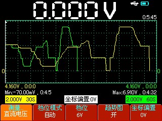 万用表趋势图功能