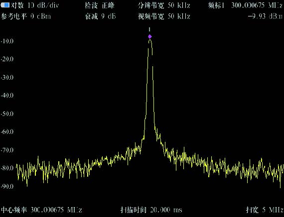 连续波信号测量