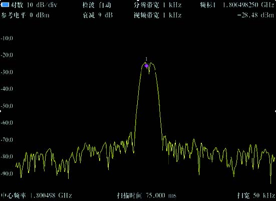 分辨率带宽低至1Hz