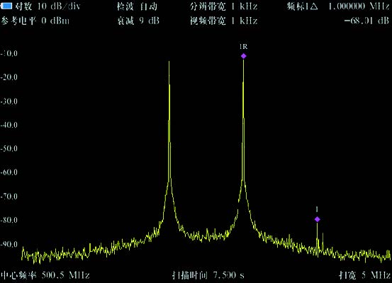 谐波失真测量及三阶交调失真测量