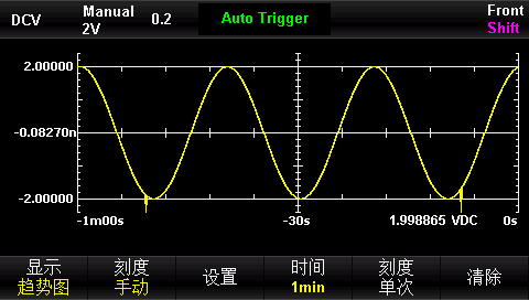 多种测量显示界面