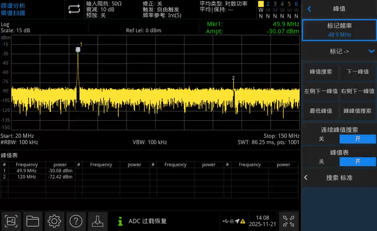 卓越的通道隔离度