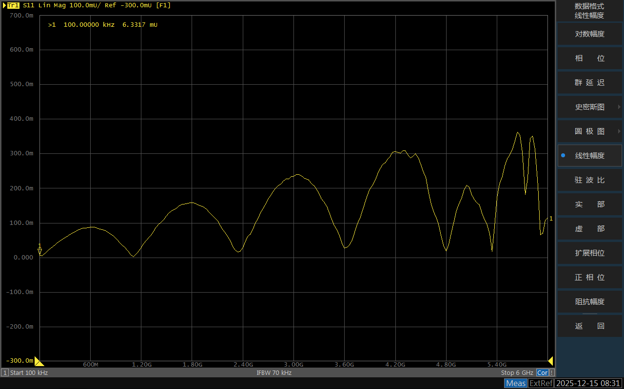 12+数据格式显示