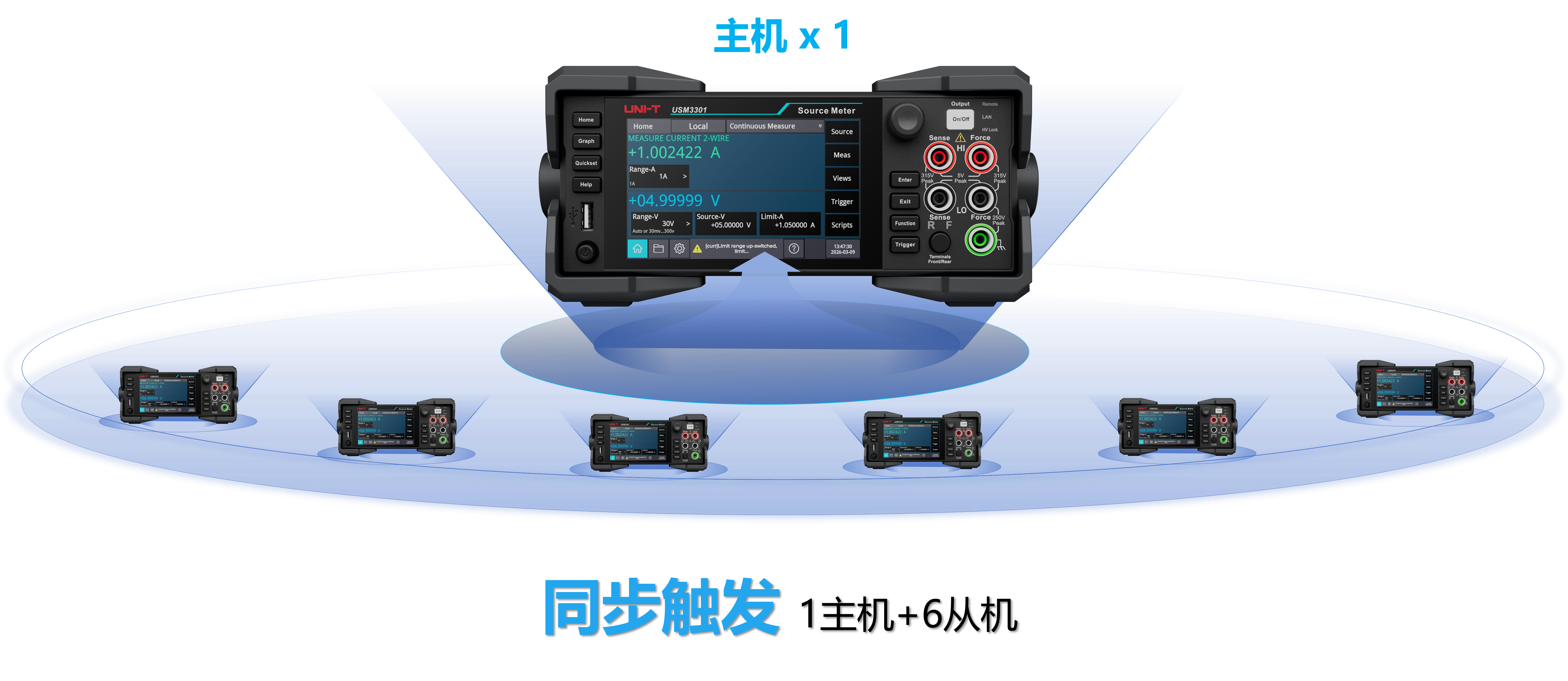 支持1主机 + 6从机同步触发功能