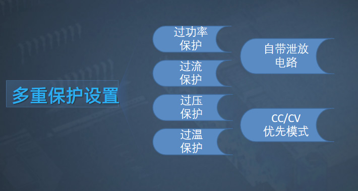 多重保护设置