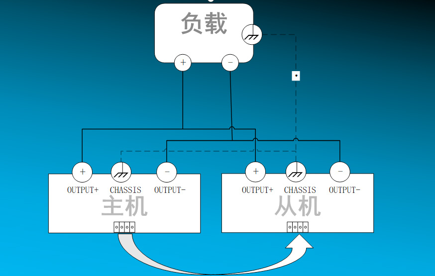 电流扩展&mdash;并联模式